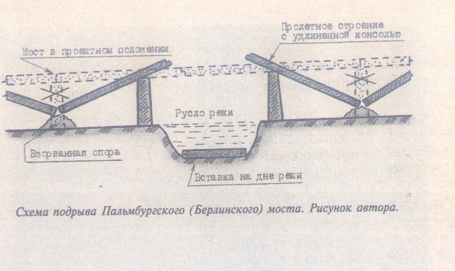 Схема разводного моста